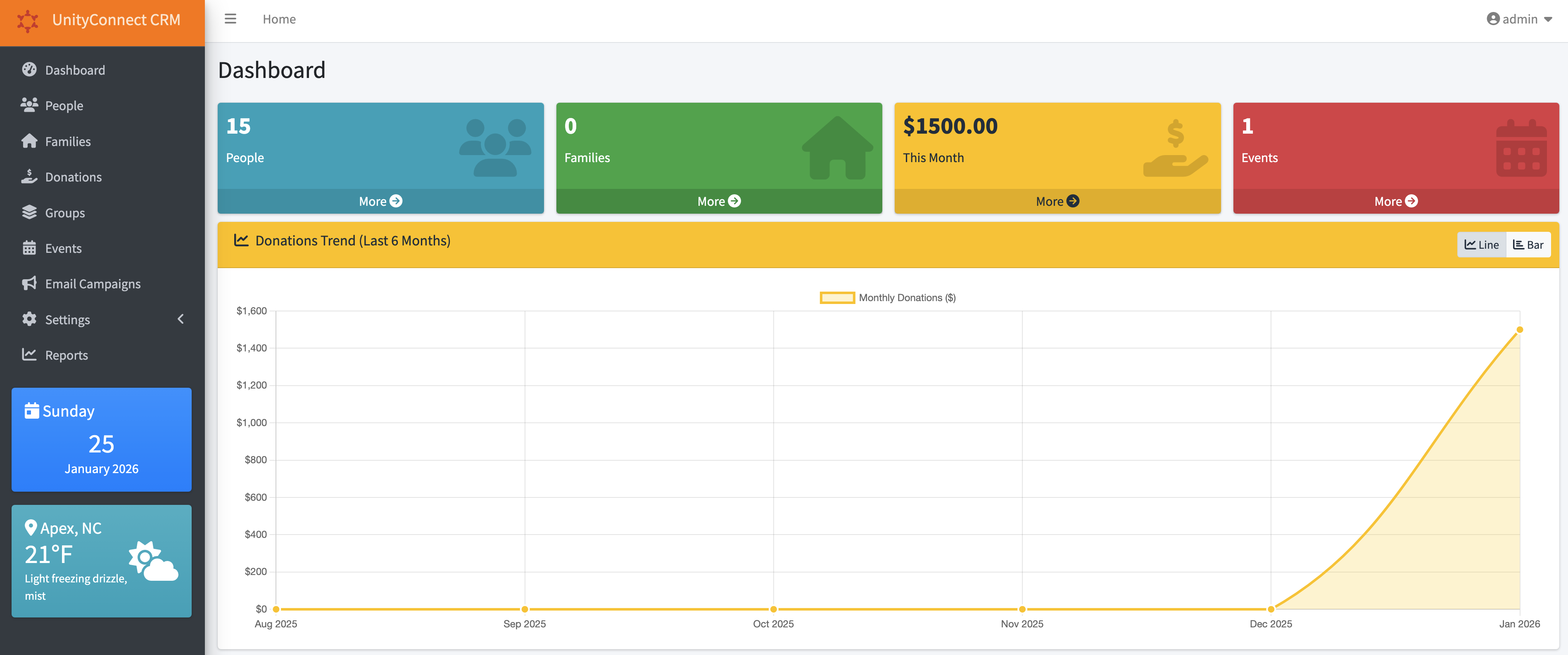 UnityConnect Dashboard