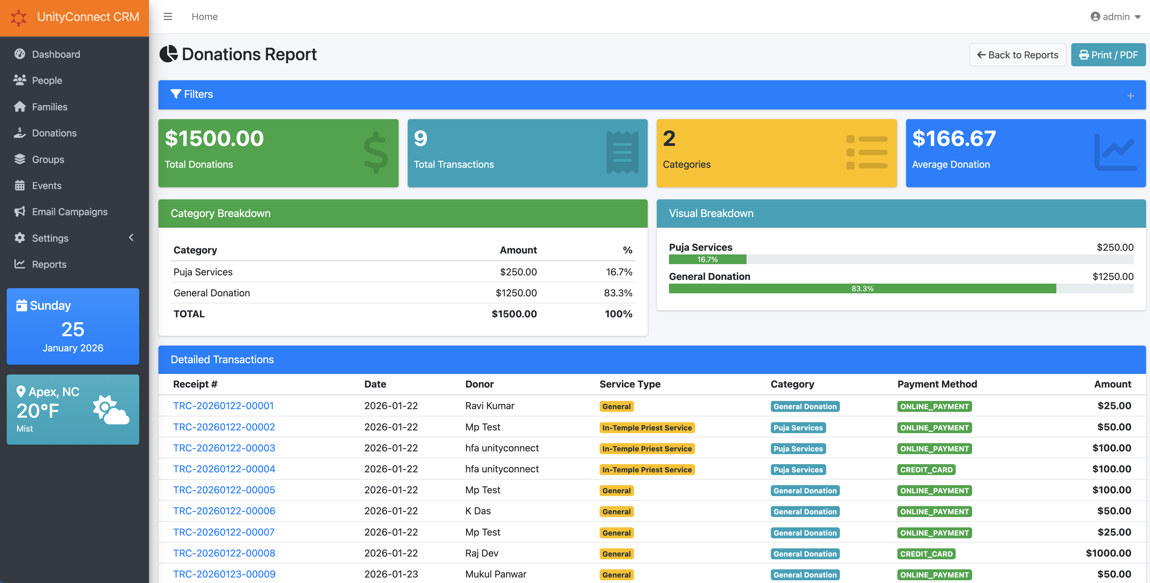 UnityConnect Reports